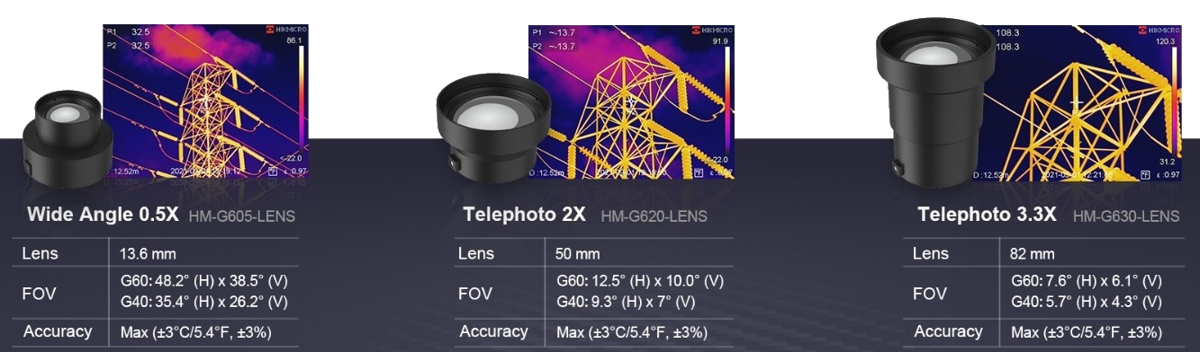 Meterland-Camera-termografica-termoviziune-portabila-thermal-imaging-portable-camera-HIKMICRO-G40-G60-lentile-lens.png