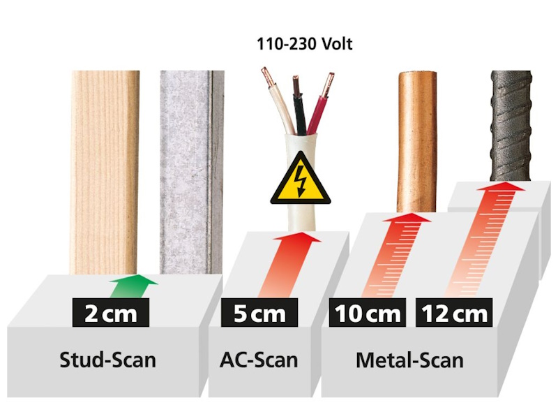 Meterland-Laserliner-080-967A-MultiScannerr-Plus-locates-live-cables-wall-and-crossbeams-Detector-cabluri-sub-tensiune-si-obiecte-din-metal-4021563719433-055.jpg